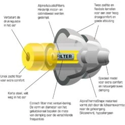 Alpine Hearing ProtectionFlyFit Oordoppen -Veel Plezier Buitenshuis 114902 000 04 3