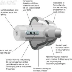 Alpine Hearing ProtectionPartyPlug Oordoppen -Veel Plezier Buitenshuis 114903 000 04 1