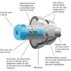 Alpine Hearing ProtectionSwimSafe Oordoppen -Veel Plezier Buitenshuis 114904 000 05 3