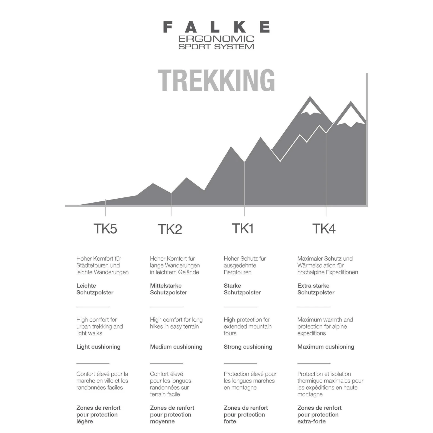 Falke TK2 Short Cool Wandelsokken Heren Marine 4 Falke TK2 Short Cool Wandelsokken Heren Marine - Afbeelding 2