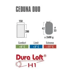 High PeakCeduna Duo Slaapzak Anthracite Blue -Veel Plezier Buitenshuis 138077 900 03